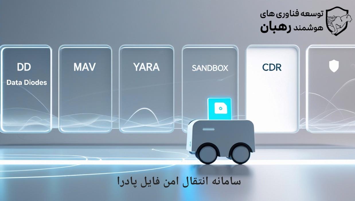 بدون دیتا دیود، انتقال امن فایل فقط یک ادعاست!